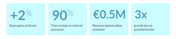 Source: GfK   *Client benefits in specific value themes acknowledged by three different clients 