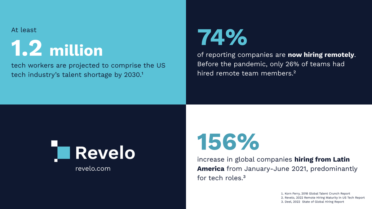 About Revelo and Our Approach to Talent Acquistion