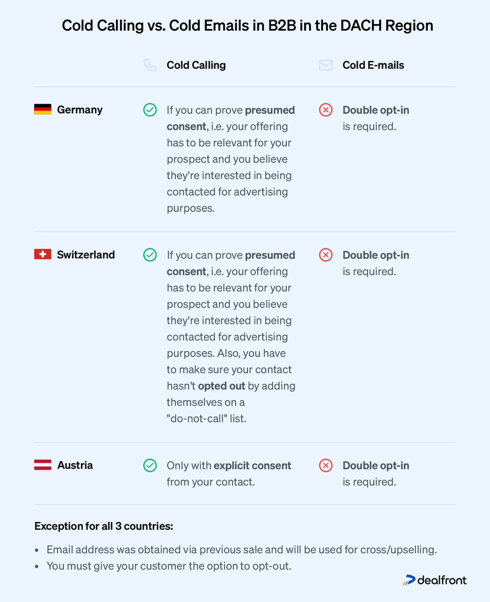 cold-calling-vs-cold-emails-in-dach-b2b-sales.png