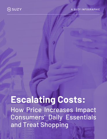 Escalating Costs: How Price Increases Impact Consumers’ Daily Essentials and Treat Shopping