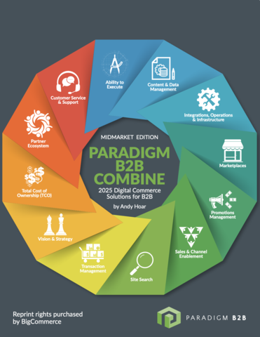 A must-read report for mid-market B2B ecommerce decision makers